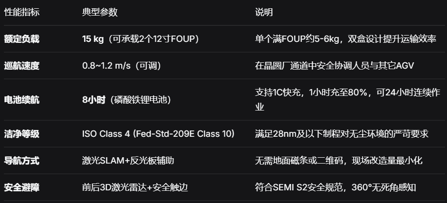 上银晶圆运输机器人：半导体晶圆厂内物流洁净搬运革新方案