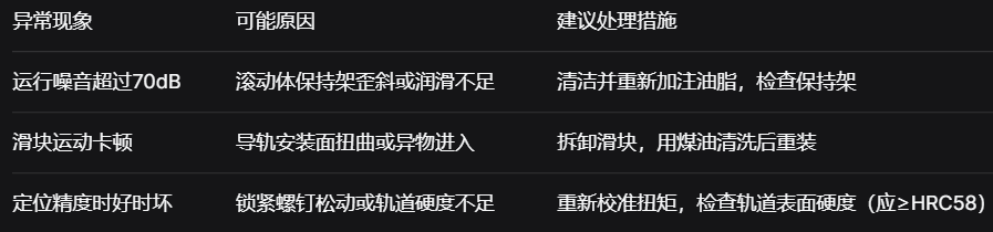 上银直线导轨：实测刚性提升30%的精密传动方案，赋能自动化产线降本增效