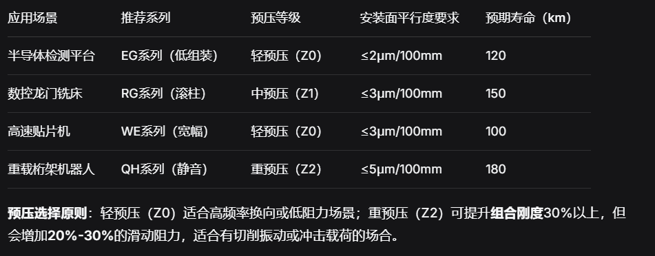 上银直线导轨：微米级定位与长周期免维护技术深度解析