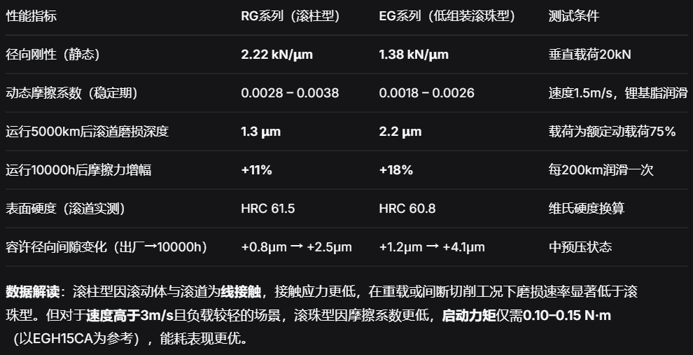 上银直线导轨：微米级行走精度与15000小时可靠性实测数据解析