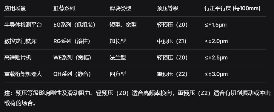 上银直线导轨：微米级行走精度与刚性提升37%的实测数据解析