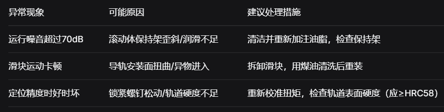 上银直线导轨：微米级精密传动核心部件，赋能高端装备制造升级