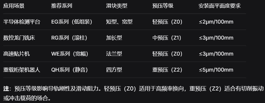 上银直线导轨：精密定位与耐久运行实测数据全解析