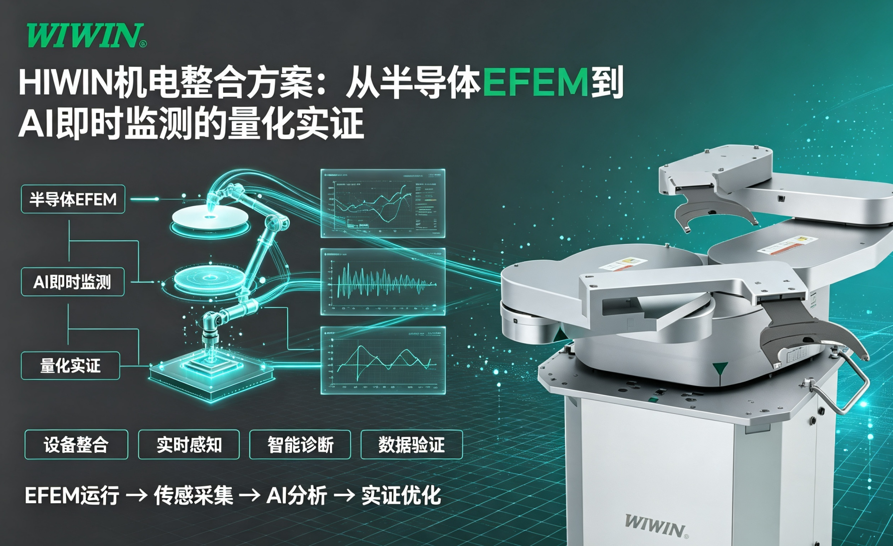HIWIN机电整合方案：从半导体EFEM到AI即时监测的量化实证