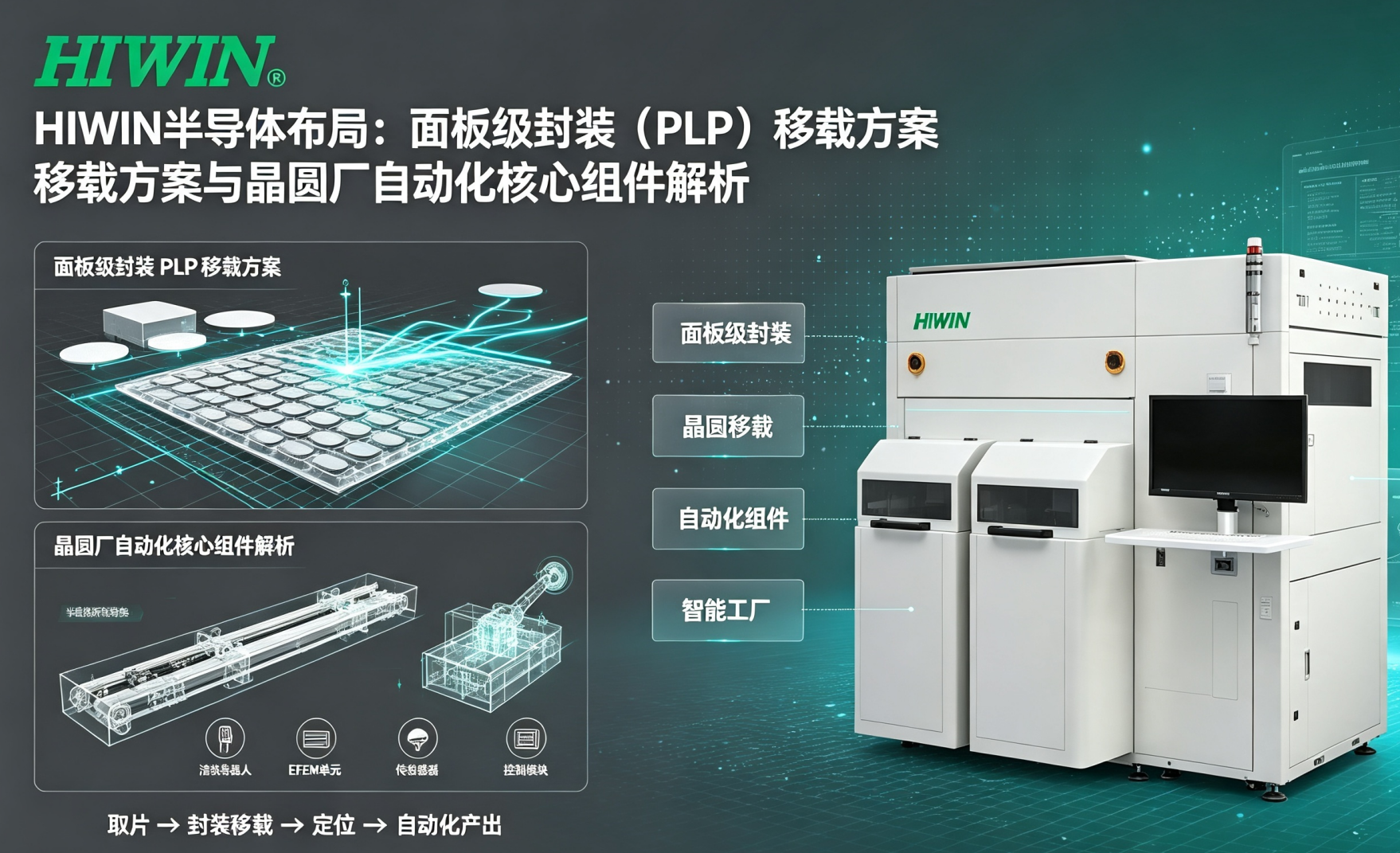 HIWIN半导体布局：面板级封装（PLP）移载方案与晶圆厂自动化核心组件解析